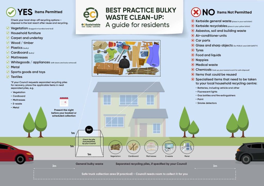 Best Practice Bulky Waste Clean-up